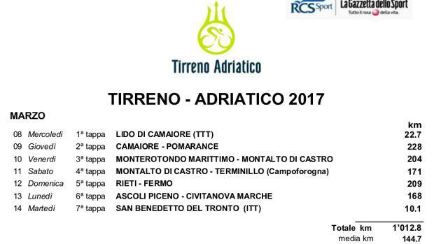 2016 Tirreno-Adriatico stage list